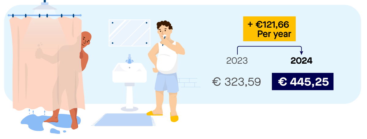 Picture of a two-person household in a rental house with calculation example. A household with more than one person pays 170.30 euro per home in resident water system charge and 274.95 euro in water treatment charge. The total is 445.25 euro. 